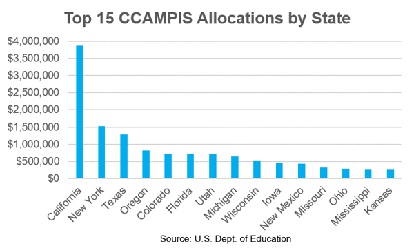 top15-ccampis