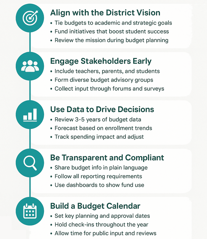 Best Practices for Education and School Leaders Infographic