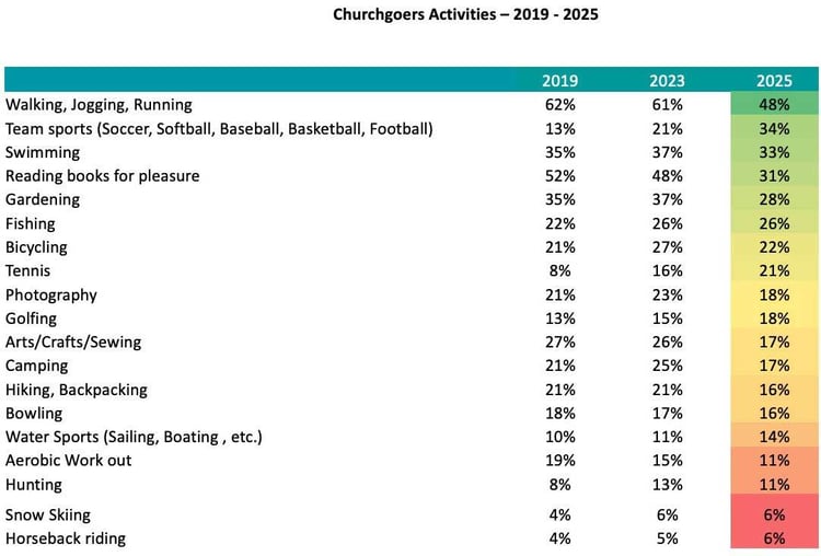 Churchgoers-Activities-2019-2025_Church-Giving-Trends