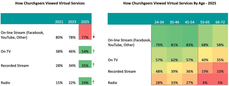 How-Churchgoers-Viewed-Virtual-Services_Church-Giving-Trends