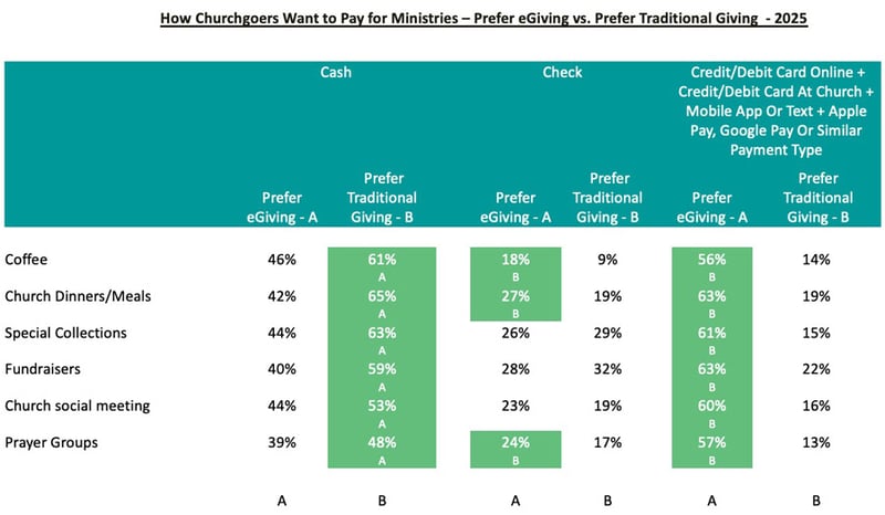 How-Churchgoers-Want-to-Pay-for-Ministries-1_Church-Giving-Trends
