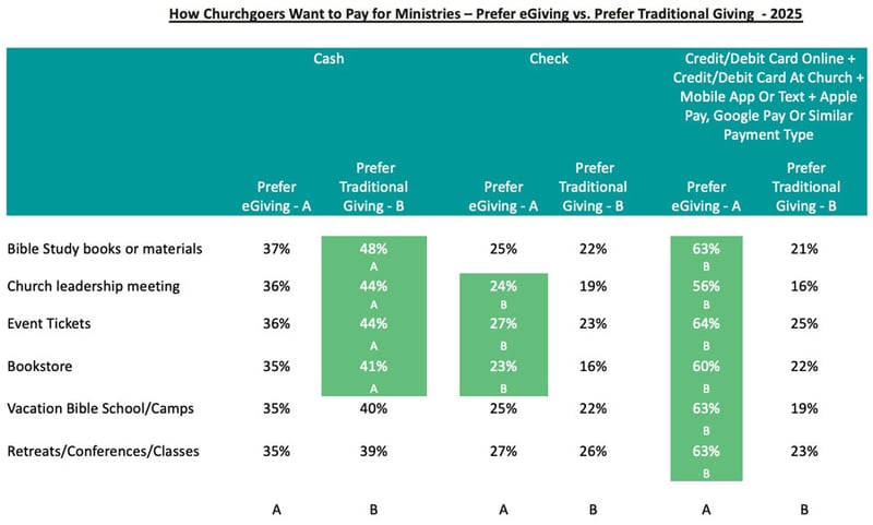 How-Churchgoers-Want-to-Pay-for-Ministries-2_Church-Giving-Trends