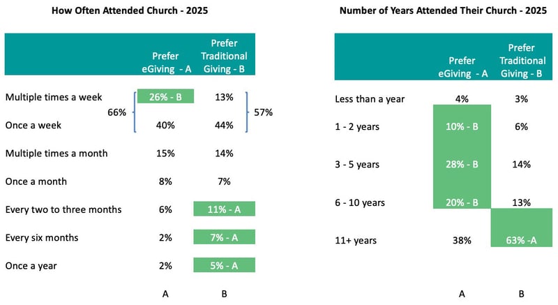 How-Often-Attended-Church_Church-Giving-Trends