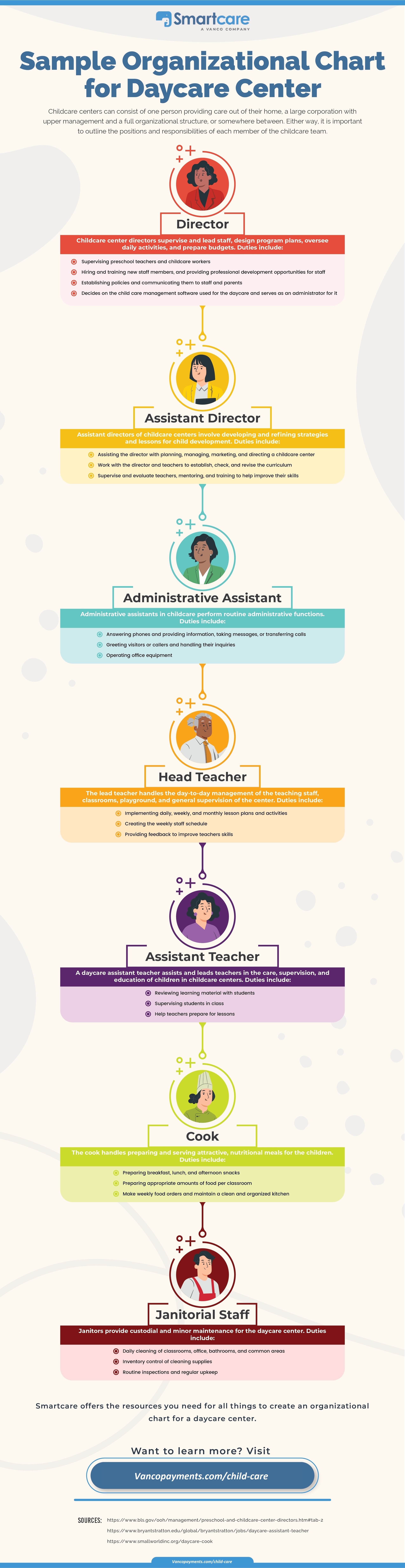 Management-Team-Organizational-Chart-for-Daycare-Center