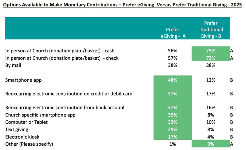 Options-Available-to-Make-Monetary-Contributions_Church-Giving-Trends