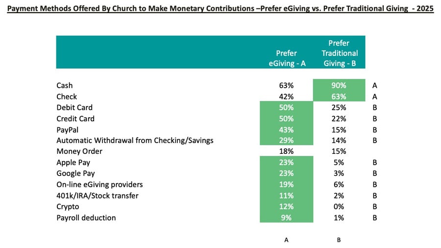 Payment-Methods-Offered-By-Church-to-Make-Monetary-Contributions_Church-Giving-Trends