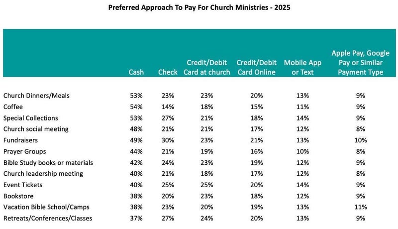 Preferred-Approach-To-Pay-For-Church-Ministries-1_Church-Giving-Trends