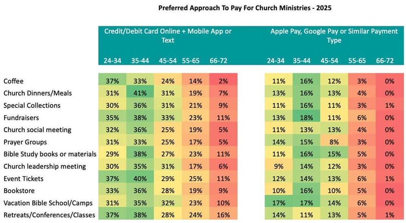 Preferred-Approach-To-Pay-For-Church-Ministries-2_Church-Giving-Trends