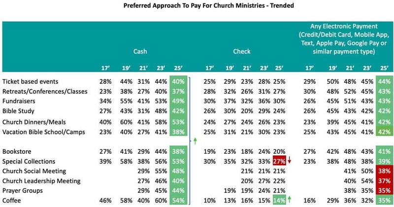 Preferred-Approach-To-Pay-For-Church-Ministries-Trended_Church-Giving-Trends
