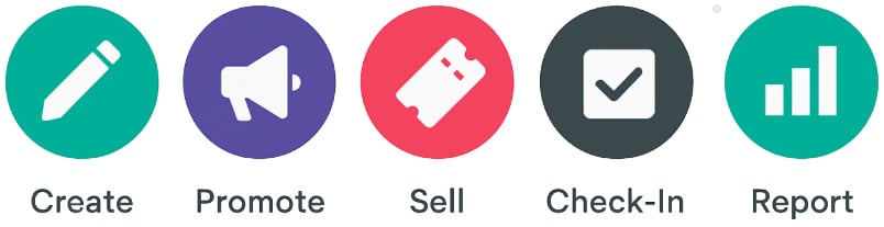 RevTrak-Event-Ticketing-Process-Visualization