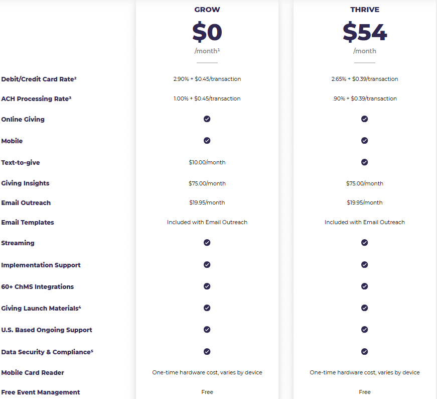 Vanco Mobile App Pricing Table