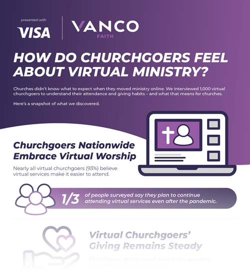 Virtual Churchgoer Giving Study Infographic