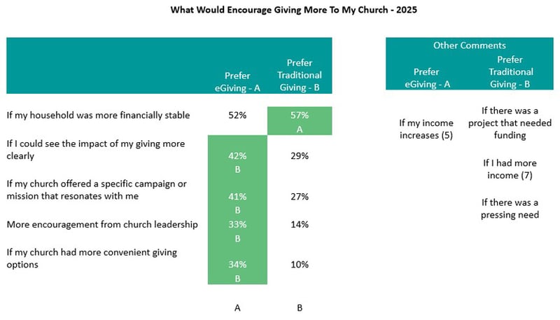 What-Would-Encourage-Giving-More-To-My-Church_Church-Giving-Trends