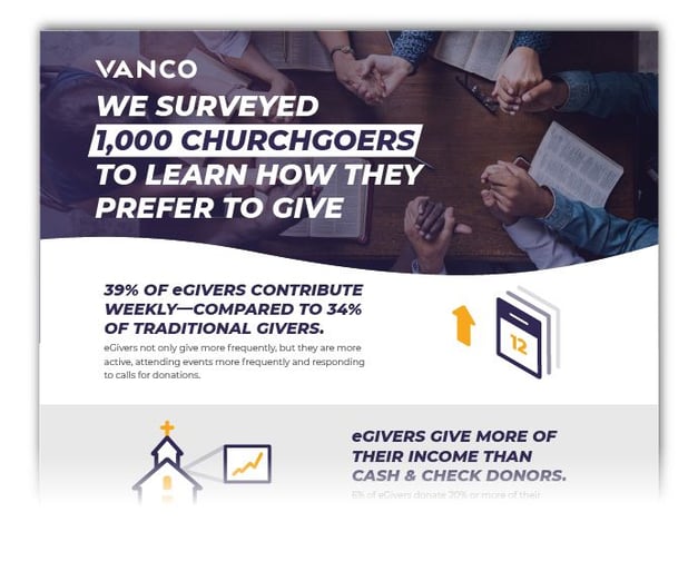 We Surveyed 1,000 Churchgoers to Learn How They Prefer To Give